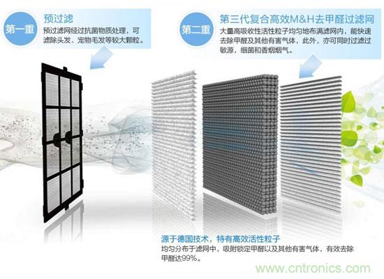 飛利浦AC4076空氣凈化器評測:讓暢快呼吸不再是奢望