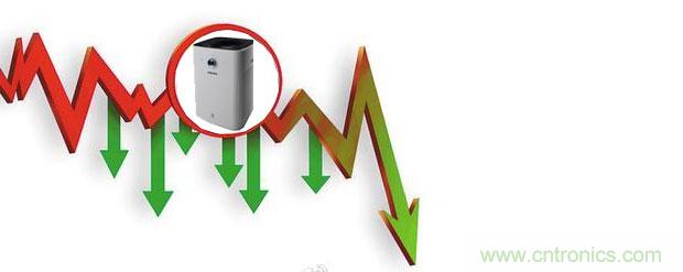 2015年度空氣凈化器行業(yè),你不可不知的十大大事件盤點