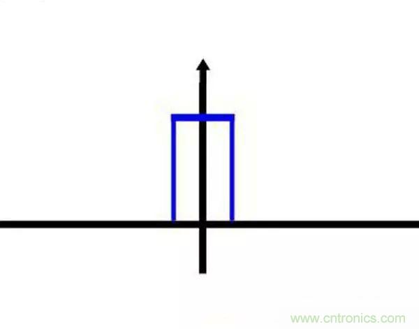 看了這篇文章你還不懂傅里葉變換，那就真無(wú)解了！