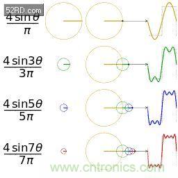看了這篇文章你還不懂傅里葉變換，那就真無(wú)解了！