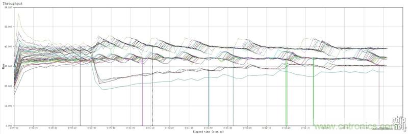 無線性能很野蠻的上網&ldquo;指揮官&rdquo;&mdash;&mdash;網件R8500
