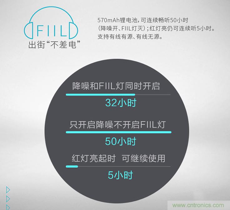 頭條哥的夢想之作!FIIL耳機(jī)能讓汪峰上頭條否?