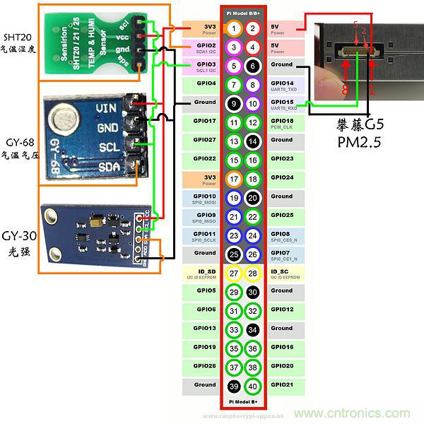 不用專業(yè)設備,用樹莓派就能玩一把室內(nèi)環(huán)境監(jiān)測!