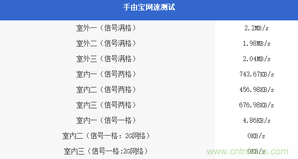 出差必備神器!可充電的移動無線路由手由寶體驗測評