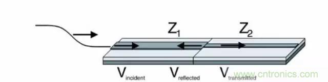 求助——反射、串?dāng)_、抖動后,我的信號變成什么鬼?