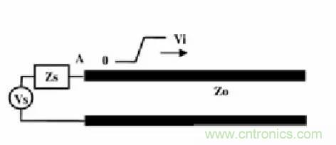 求助——反射、串?dāng)_、抖動后,我的信號變成什么鬼?