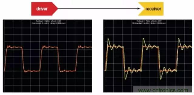 求助——反射、串?dāng)_、抖動后,我的信號變成什么鬼?