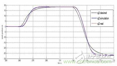 從系統(tǒng)模塊開發(fā)設(shè)計(jì)到仿真，都在這里了！