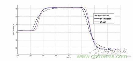 從系統(tǒng)模塊開發(fā)設(shè)計(jì)到仿真，都在這里了！