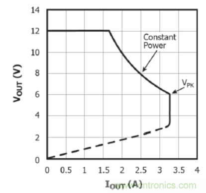 USB-PD漸成快充標準，PI與Cypress聯手推參考設計市場圈地
