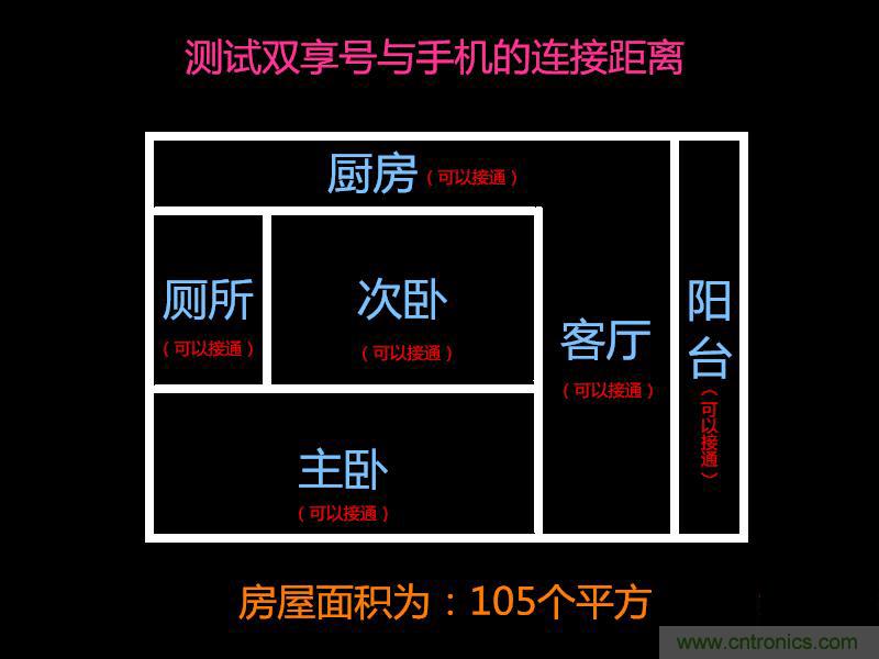 “雙享號”讓 iPhone 實現雙卡雙待，So easy！