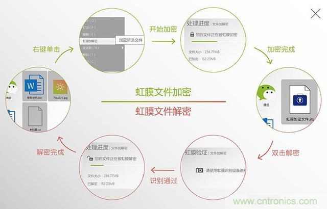 我的眼里只有你——-虹膜酷客測評(píng)體驗(yàn)