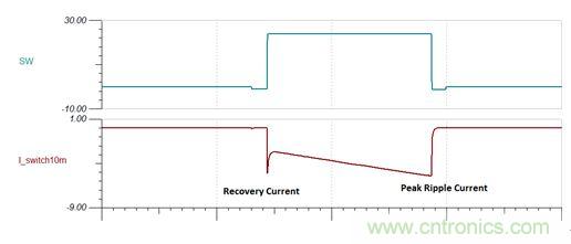 GaN是救世主,能拯救電源工程師嗎?