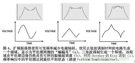 教你如何正確選擇晶振:讓選擇明明白白
