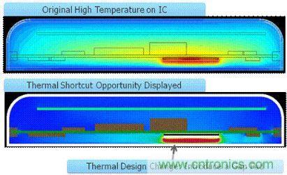 汽車電子設計中PCB的可靠性如何檢測？
