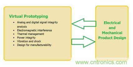 汽車電子設計中PCB的可靠性如何檢測？