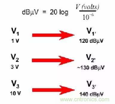 熱帖整理:EMC理論基礎(chǔ),讓你從此遠(yuǎn)離EMC困擾!