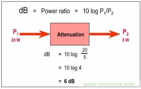 熱帖整理:EMC理論基礎(chǔ),讓你從此遠(yuǎn)離EMC困擾!