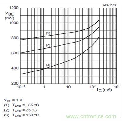 電源小貼士:教你用分立組件設計穩健低成本的串聯線性穩壓器