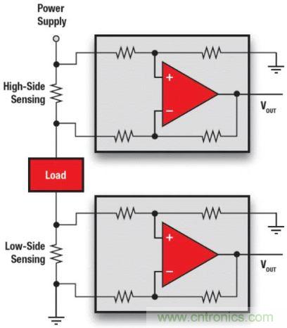 電池供電設備電流監控的三個要點——你真的做對了嗎？