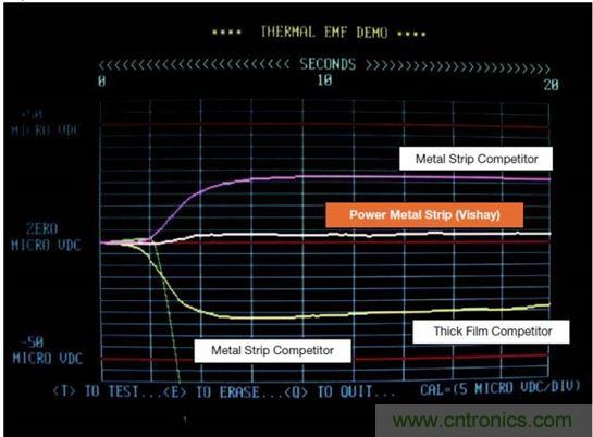 電池供電設備電流監控的三個要點——你真的做對了嗎？