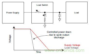 什么是負載開關,為什么需要負載開關?