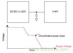 什么是負載開關,為什么需要負載開關?