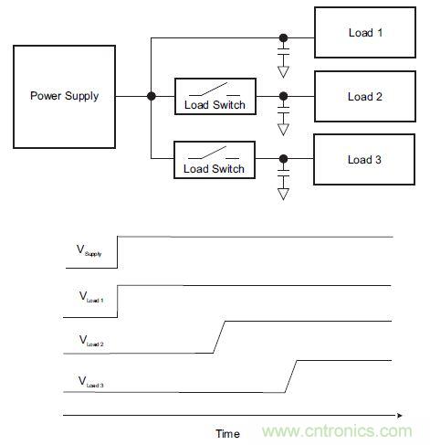 什么是負載開關,為什么需要負載開關?