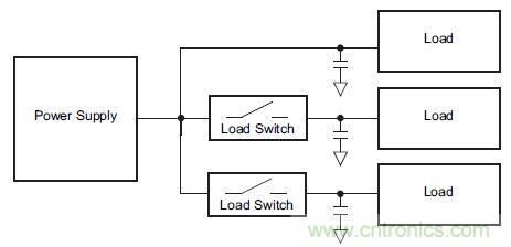 什么是負載開關,為什么需要負載開關?