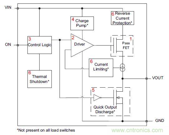 什么是負載開關,為什么需要負載開關?