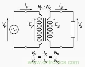 變壓器對于電路的重要性毋庸置疑,選擇時應注意什么呢?