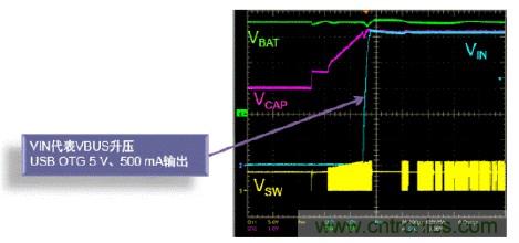 安森美新系列開關電池充電方案應對便攜設備充電挑戰