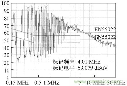 開關電源變壓器屏蔽層抑制共模EMI的研究
