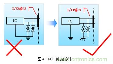 如何將EMC問題“扼殺”在產品開發過程中的“搖籃里”？