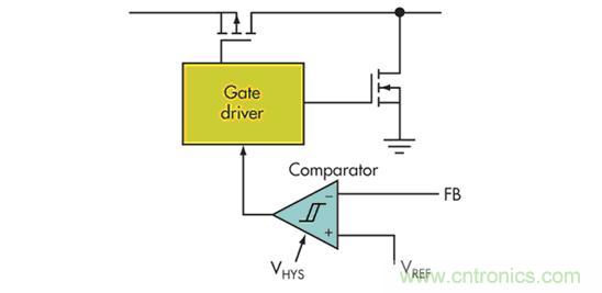 電壓模式、遲滯和基于遲滯:選擇哪一種呢?