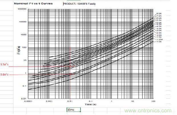從臺灣“206地震”來看Fuse如何選型？