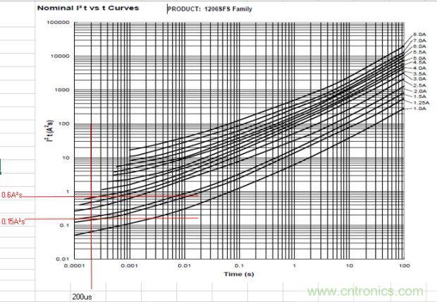 從臺灣“206地震”來看Fuse如何選型？