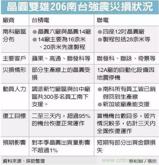從臺灣“206地震”來看Fuse如何選型？