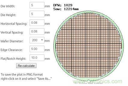 揭秘VR及移動設備如何實現眼動追蹤?