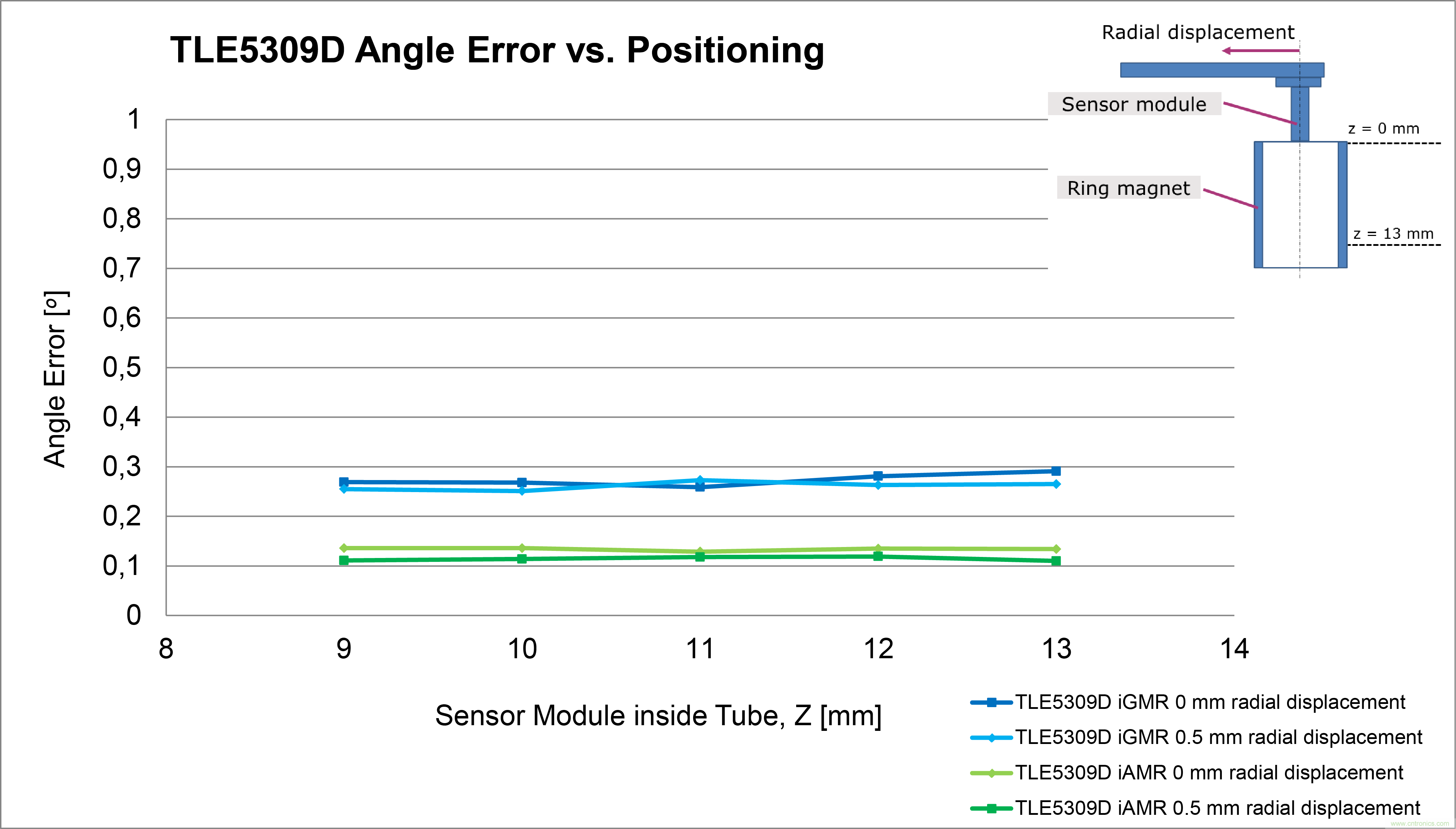 是什么促使汽車傳動系統高效電氣化?
