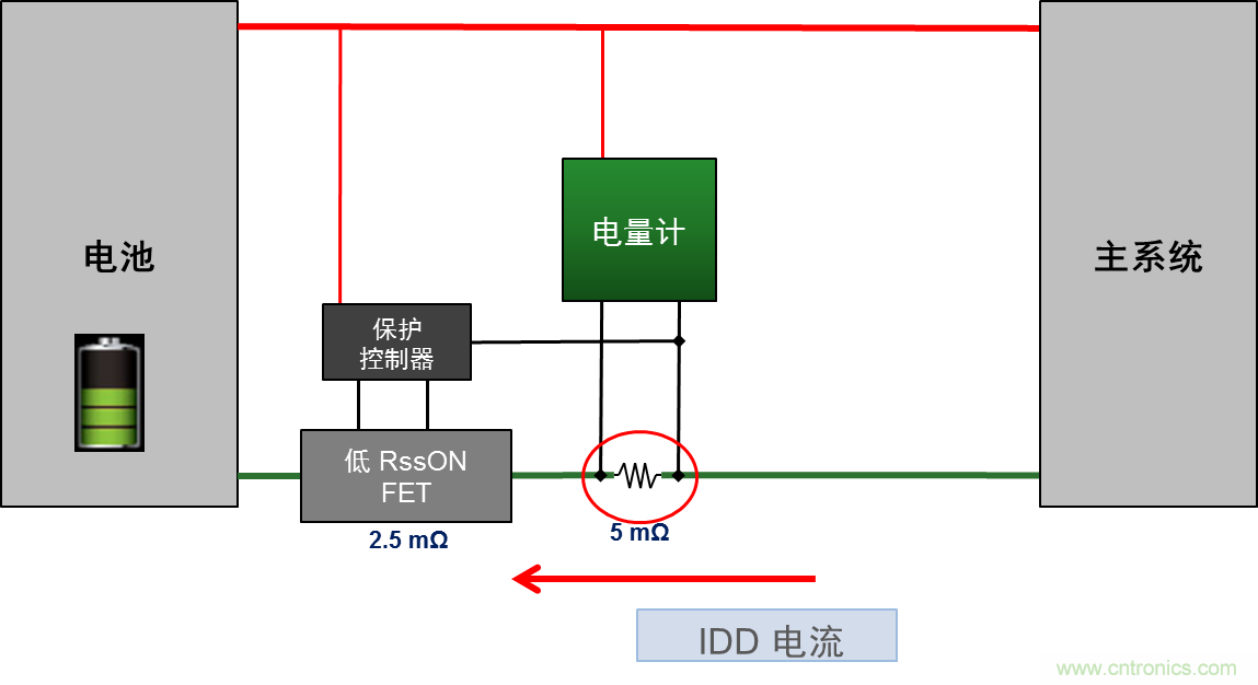 可穿戴設(shè)備電量計(jì)的準(zhǔn)確度令人堪憂,如何破解?