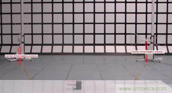 EMC測試中為什么往往垂直極化的測試結(jié)果大于水平極化？