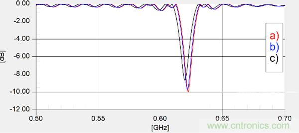 傳統金屬近場探棒PK新型的微光子主動近場探棒,孰優孰劣?