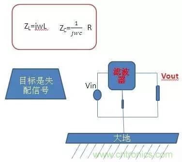 共模電感與Y電容到底應(yīng)該怎么組合成濾波器?