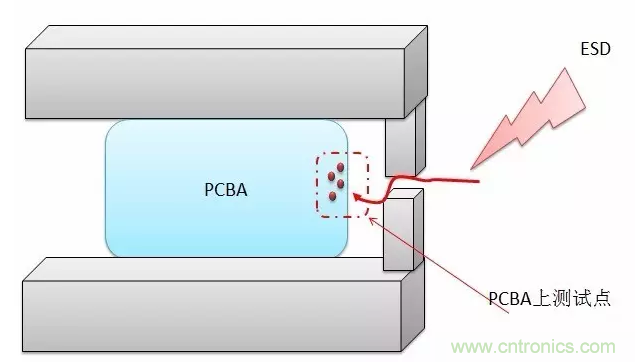 產(chǎn)品ESD測(cè)試中，空氣放電機(jī)器容易死機(jī)怎么破？