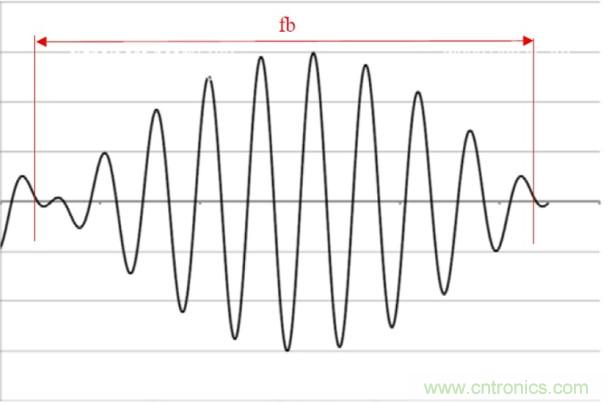 相移時延如何改善DC/DC轉換器性能?