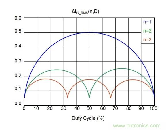 相移時延如何改善DC/DC轉換器性能?