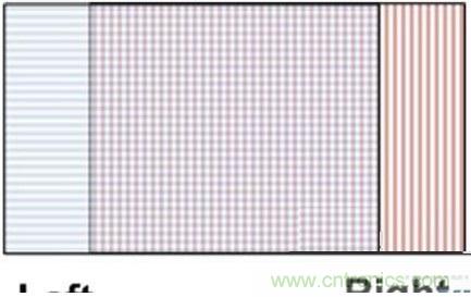 雙目重疊技術在VR中有什么作用？