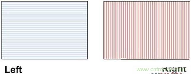 雙目重疊技術在VR中有什么作用？