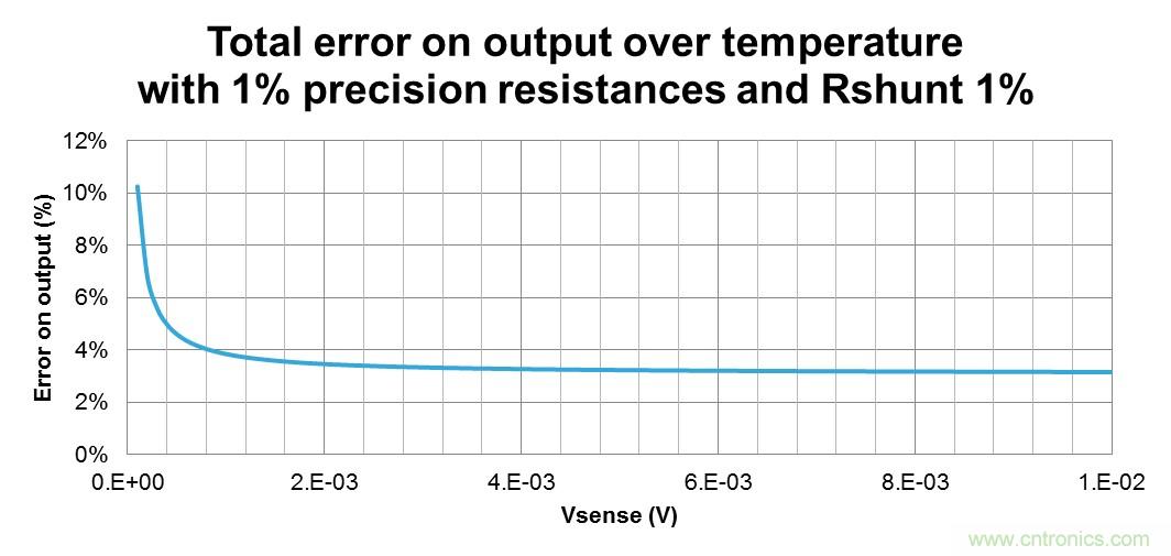低壓運放如何檢測高壓上橋臂電流？
